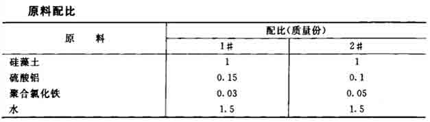 針對(duì)垃圾滲透液的凈水劑制作配方